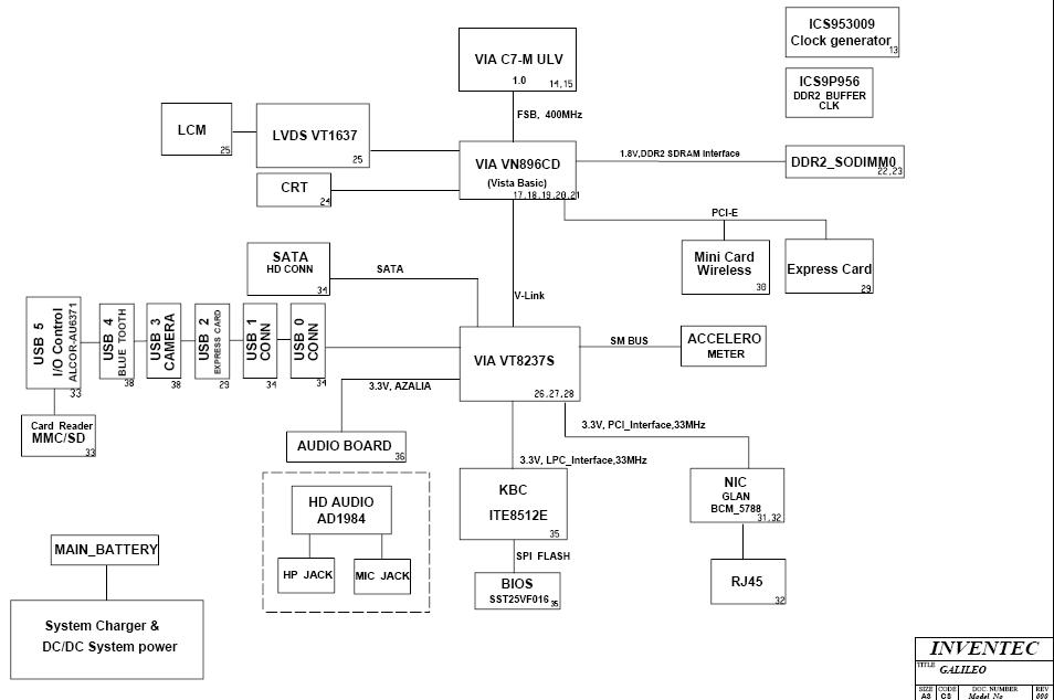 Schemat HP 15-R Compal ZSO40 LA-A998P ZSO50 LA-A999P * Forum ELVIKOM