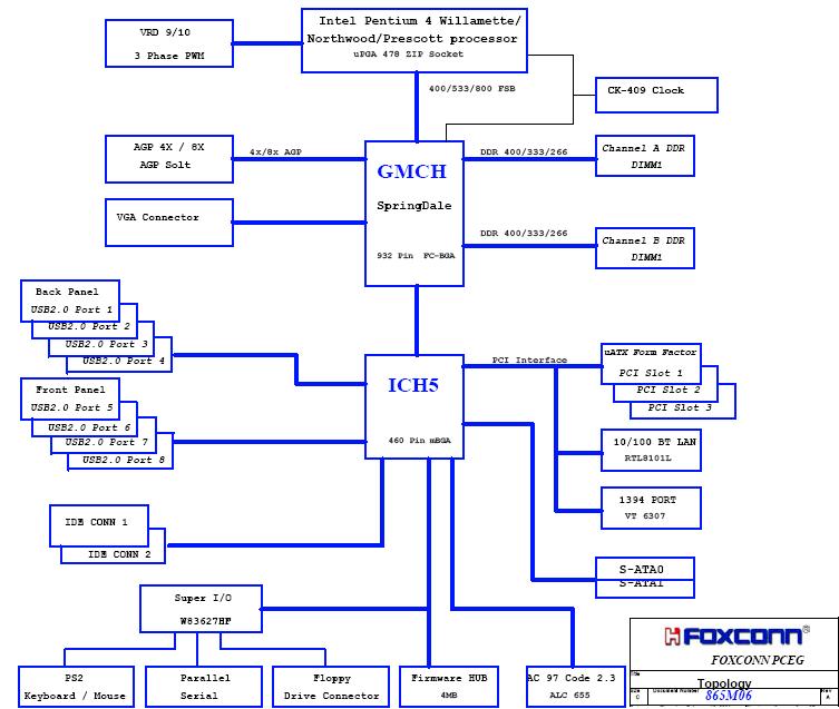 Foxconn a6gmv схема