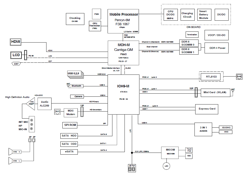 Schemat Samsung Np P Suzhou Ul Ddr Ba A Forum Elvikom