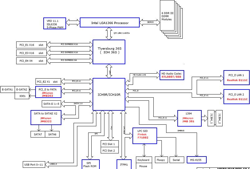 Schemat MSI MS-7520 • Forum ELVIKOM