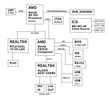 Ams195 r rev a01 схема