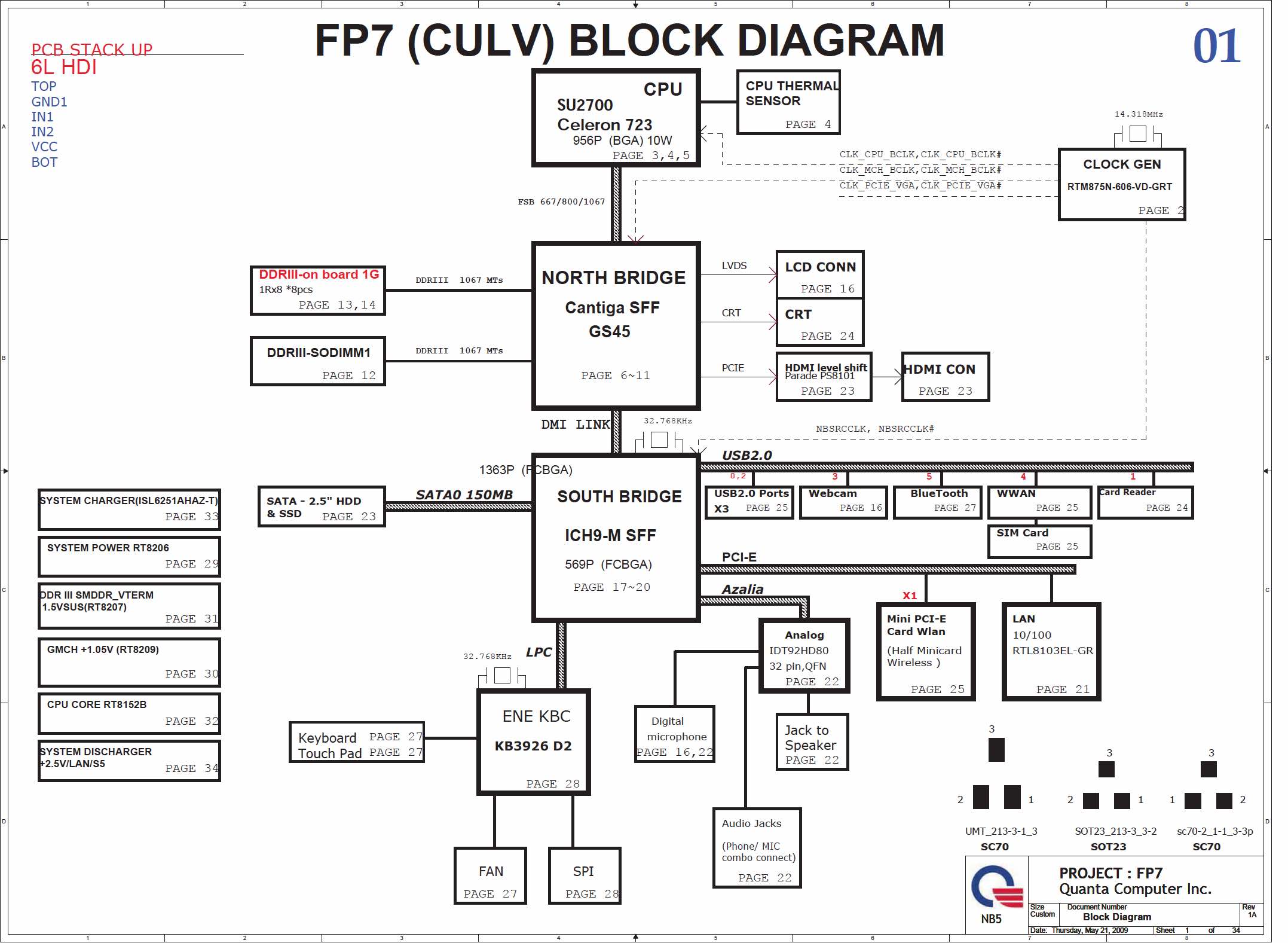 Schemat HP Pavilion DM1-1000 & HP Mini 311 Quanta FP7 DA0FP7MB6E0