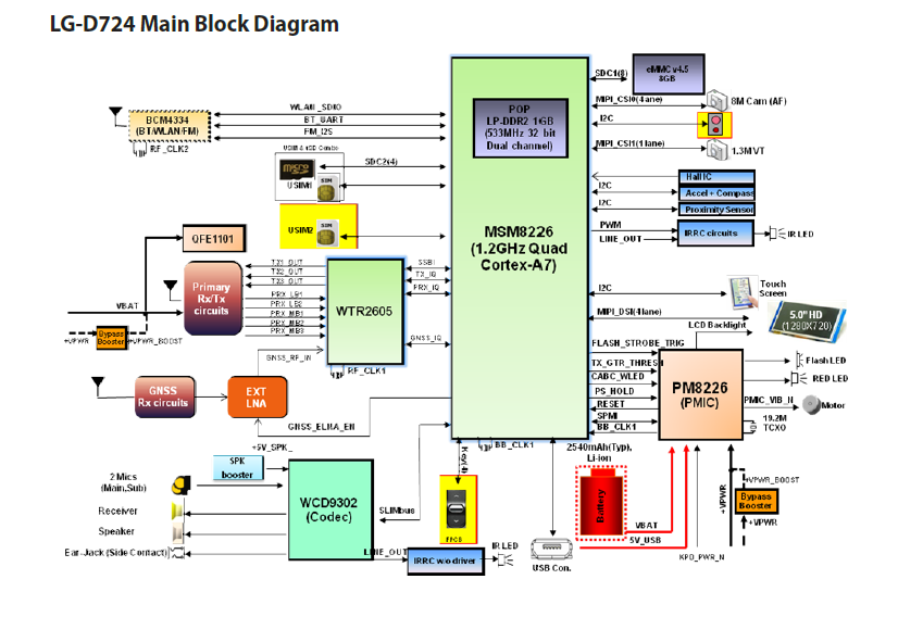 Lg da 5620 схема