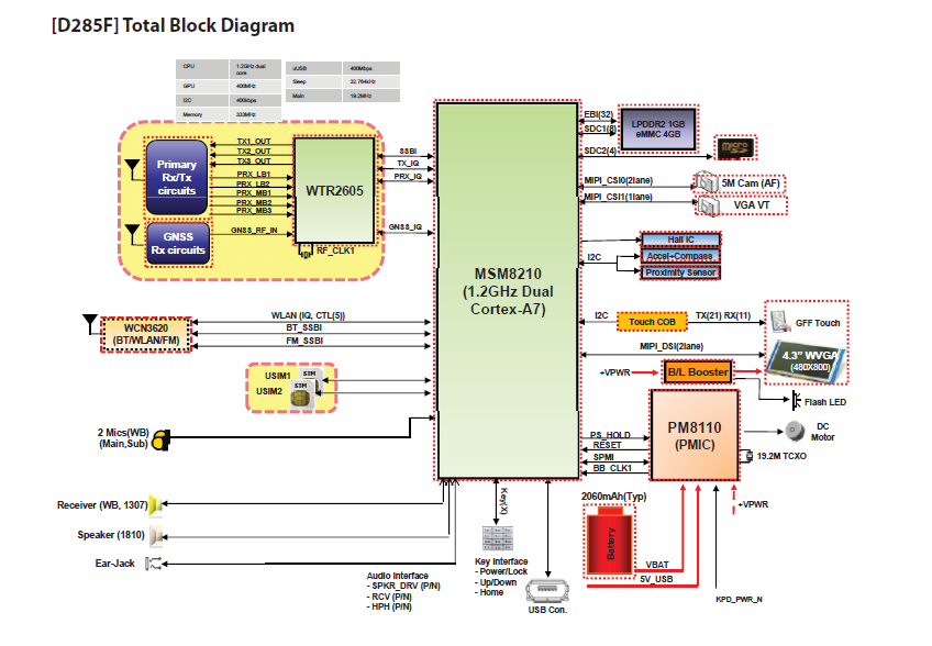 Lg da 5620 схема