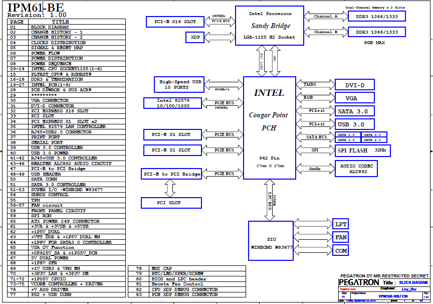 Pegatron ipmsb h61 схема