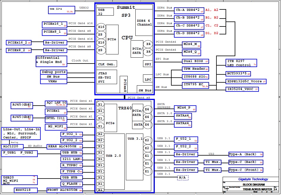 Schemat Gigabyte Trx Aorus Master Forum Elvikom