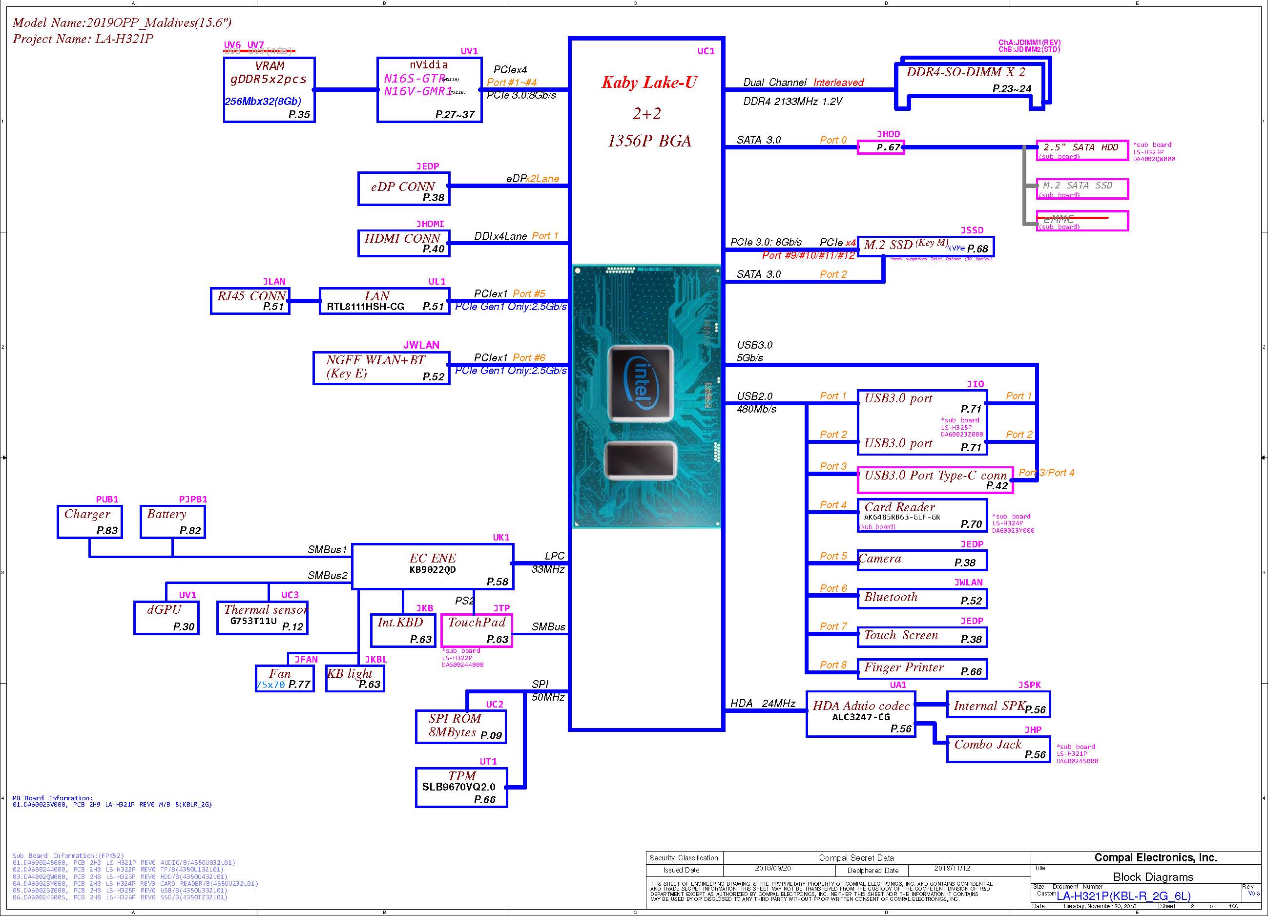 Schemat Hp Compaq Hp S Du Du Dw Compal Fpw La H P La